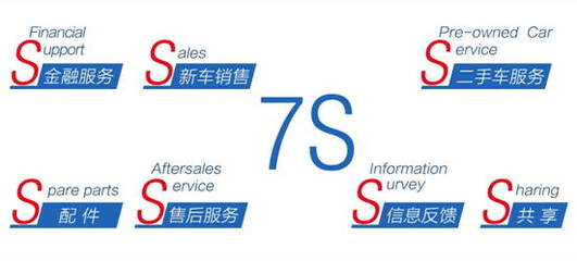 上汽通用推出“7S”模式 这是未来汽车服务的大趋势吗？