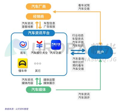 2019年汽车资讯行业研究报告 信息咨询新趋势与市场格局深度解析